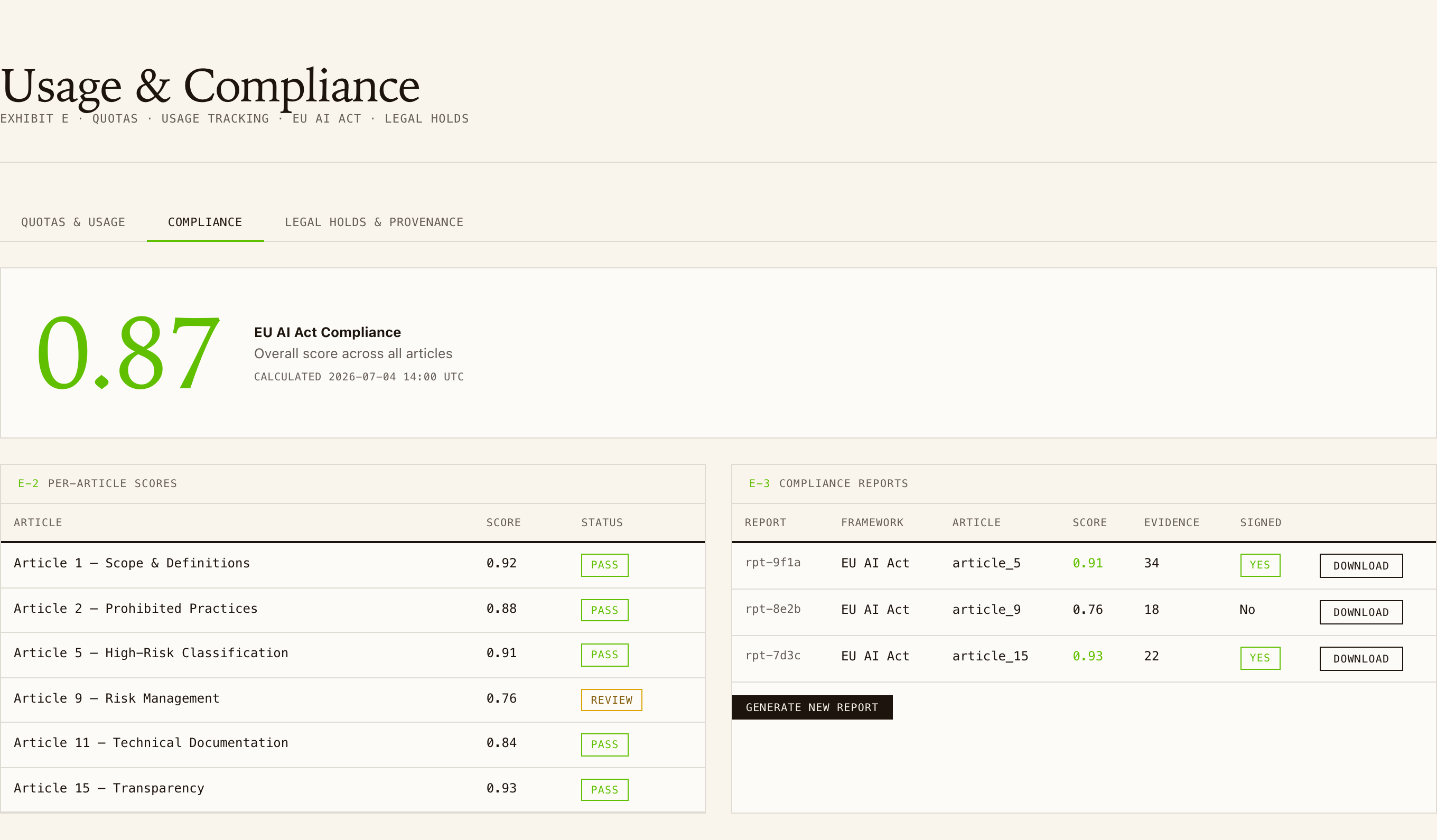 Rigorix Compliance Dashboard — EU AI Act scoring, quota tracking, and compliance reports